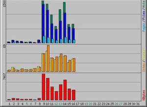 urbanacle high traffic content development