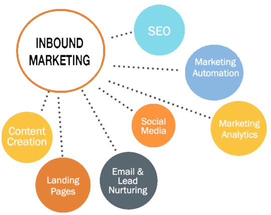 digital marketing services kenya